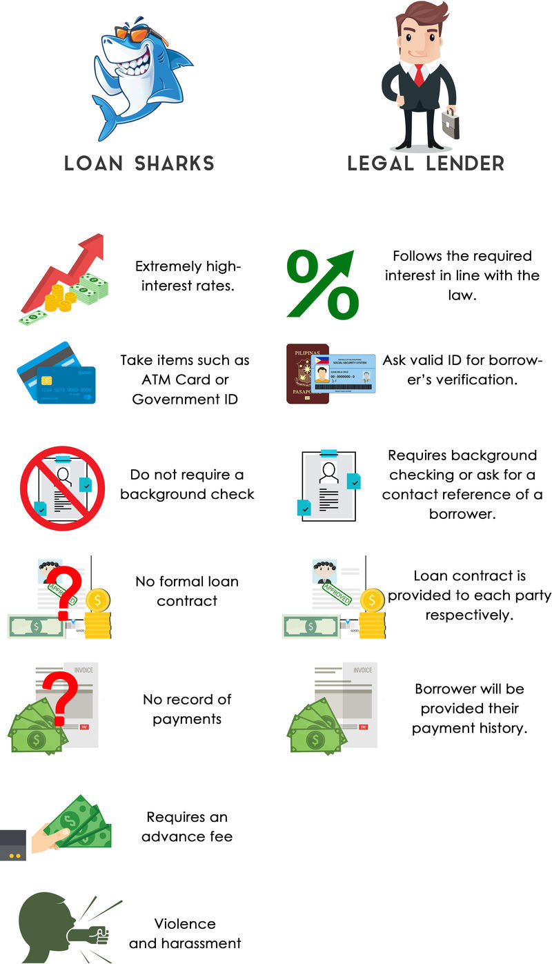 7 Reasons Why You Should Not Choose Loan Sharks 🦈 Online Loans Pilipinas